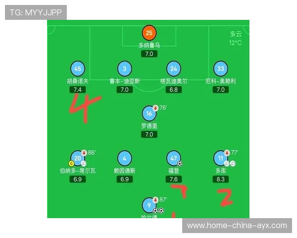 曼城暗中布局双线补强名单曝光 曼城暗中布局双线补强名单曝光