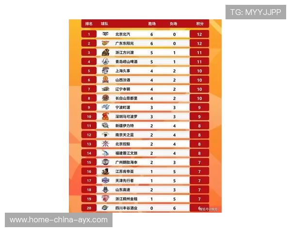 季后赛最新排名公布，紧张激烈！，季后赛得分榜最新排名